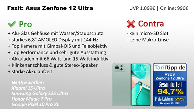 Fazit Asus Zenfone 12 Ultra